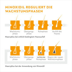 MINOXIDIL BIO-H-TIN Männer Spray: 3-Monatspackung mit 50 MG/ML, stoppt erblich bedingten Haarausfall, 3 X 60ml