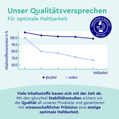 Biotin + Selen + Zink für Haut, Haare & Nägel* - 40% höhere Bioverfügbarkeit (Zink-Chelat) - Kleine, leicht zu schluckende Tabletten (240 Stück) - Sehr gut verträglich - 100% vegan und laborgeprüft