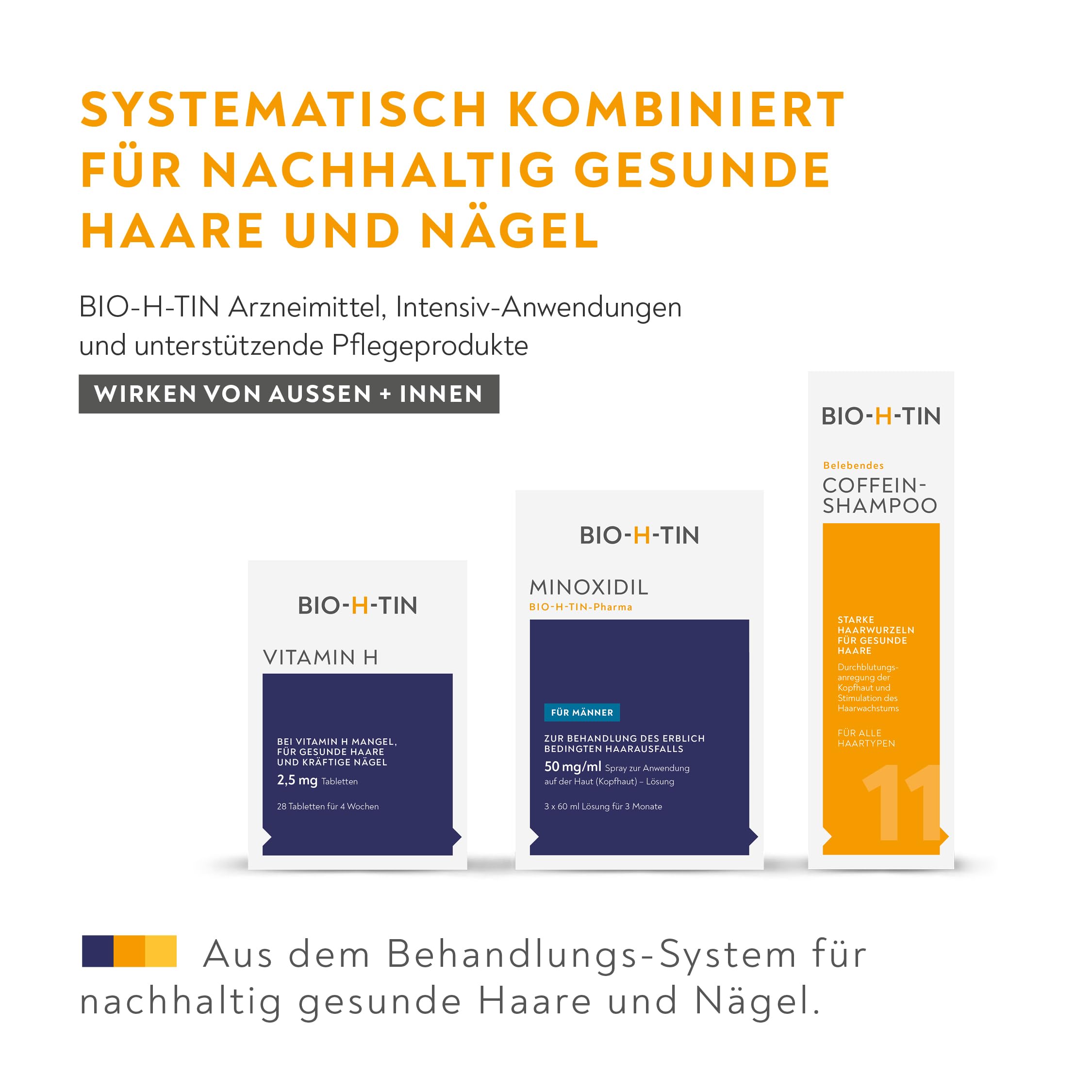 Minoxidil BIO-H-TIN 50 mg/ml Spray (3 x 60 ml), stoppt erblich bedingten Haarausfall, inkl. Coffein-Shampoo Add-On (8 ml)